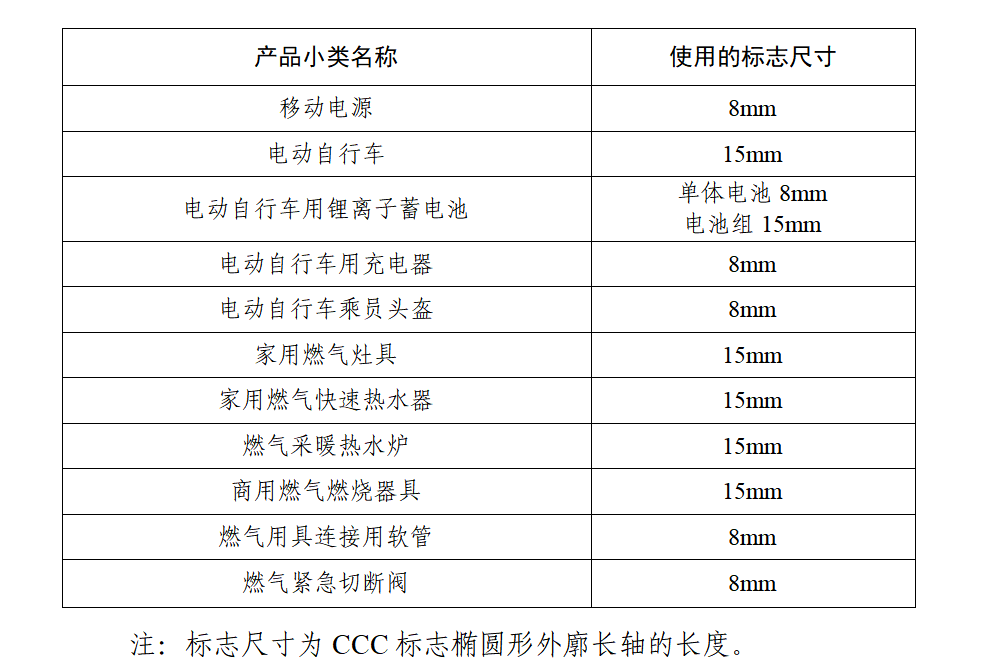 2026年3月起燃气燃烧器具CCC认证标志试点改革正式实施