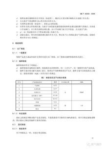 燃气燃烧器和燃烧器具用安全和控制装置——压力调节装置征求意见稿解读